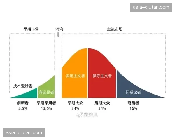积分奖励机制跨越线上线下场景 增强用户对体育综合体的长期粘性